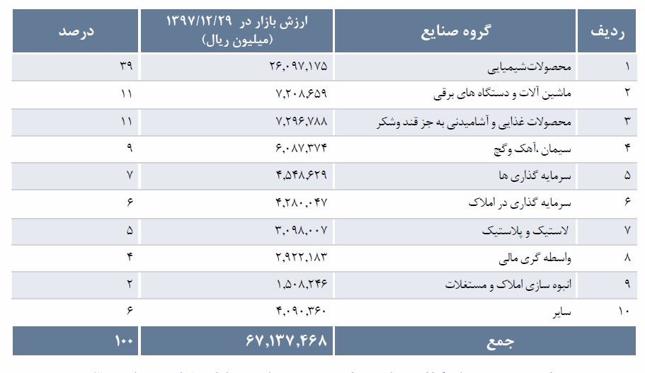 بنگاهداری به سبک بانک ملی؛ از پتروشیمی تا مسکن+سند