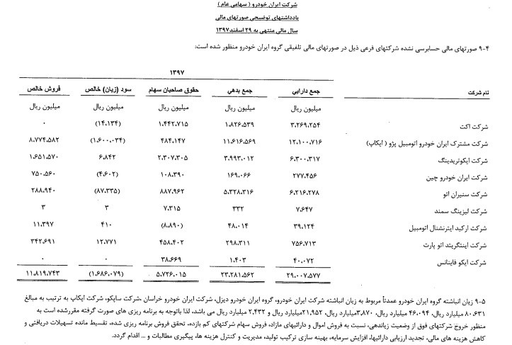 عامل اصلی زیان انباشته گروه ایران خودرو + سند