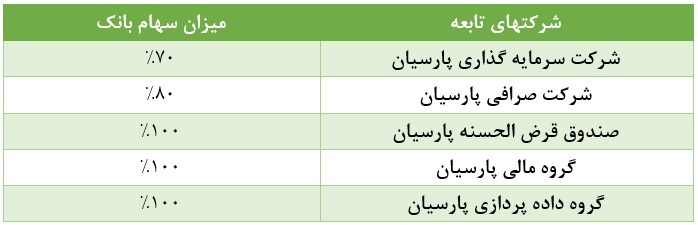 آقای پرویزیان حواستان به کفایت سرمایه است؟+اسامی