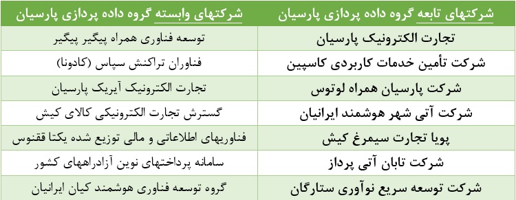 آقای پرویزیان حواستان به کفایت سرمایه است؟+اسامی