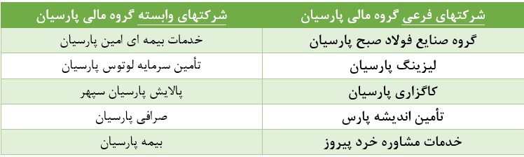 آقای پرویزیان حواستان به کفایت سرمایه است؟+اسامی