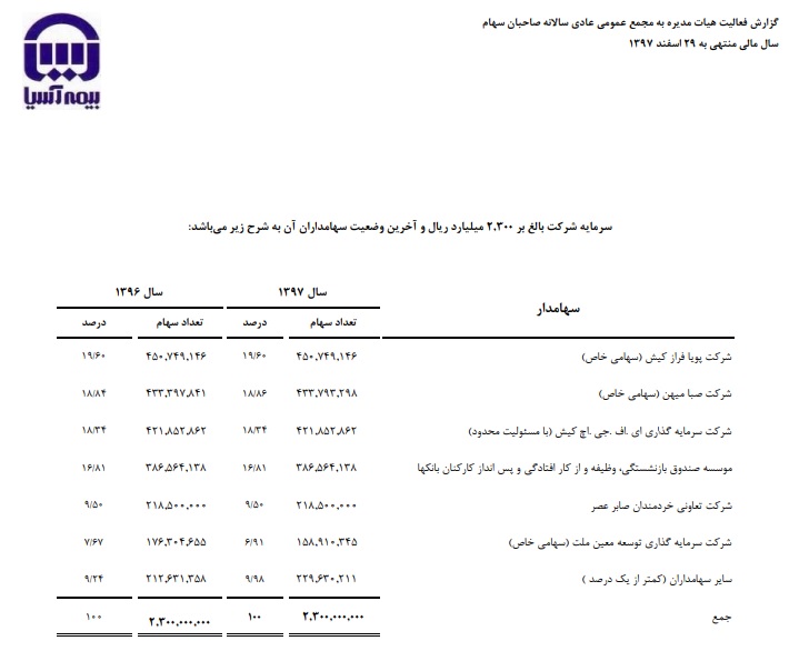 از سهامداران خارجی تا رئیس هیئت مدیره 3 منصبه+اسناد