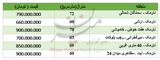 برای خرید آپارتمان در نارمک چقدر باید پرداخت کرد؟