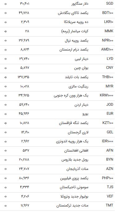 نرخ ۴۷ ارز بین بانکی در ۷ مهر ۹۸ + جدول