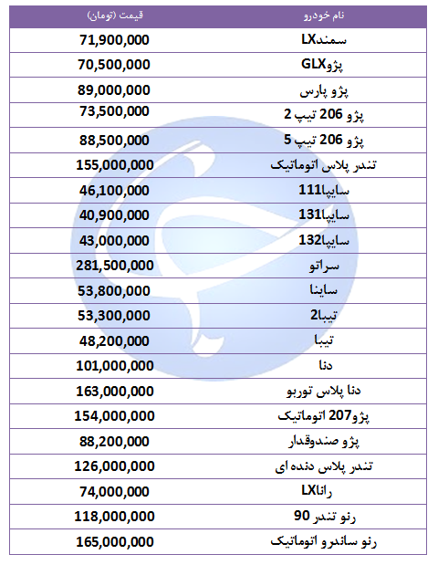 قیمت خودرو‌های پرفروش در ۷ مهر۹۸ + جدول