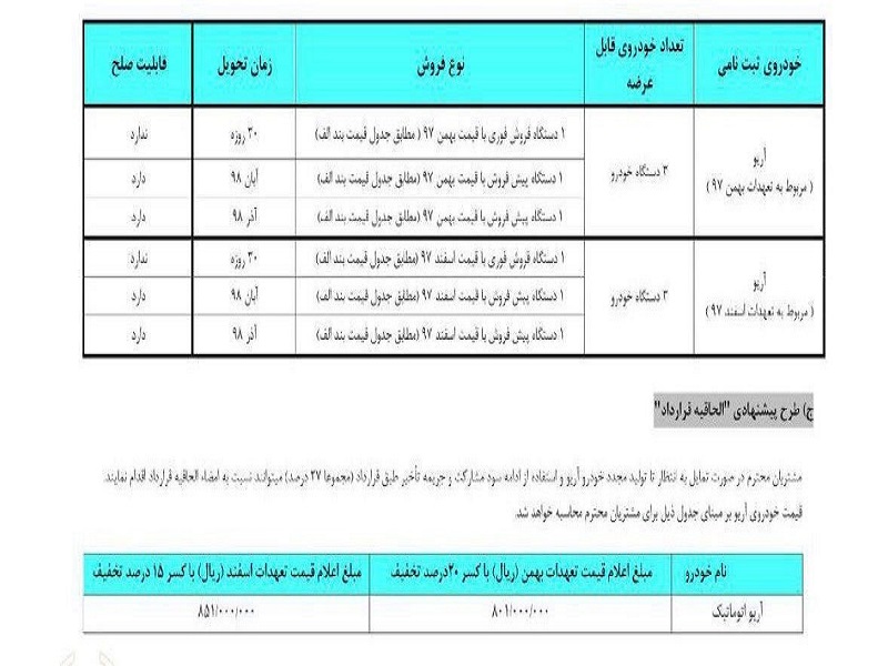 جزئیات ۳ طرح جایگزین فروش خودرو آریو + جدول
