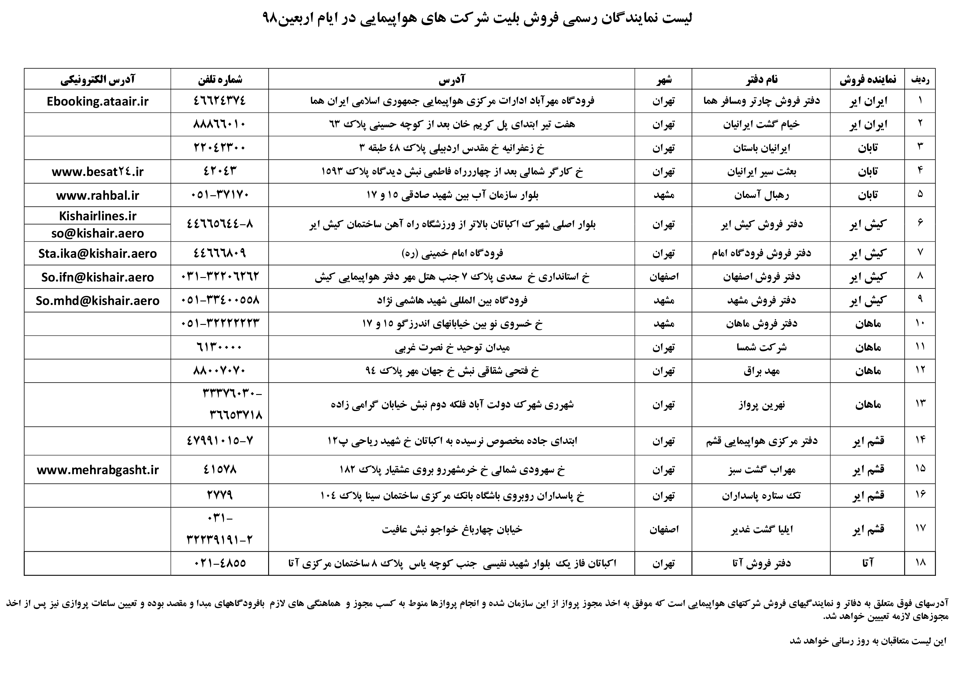 ۷۲۱ مجوز پرواز برای اربعین صادر شد