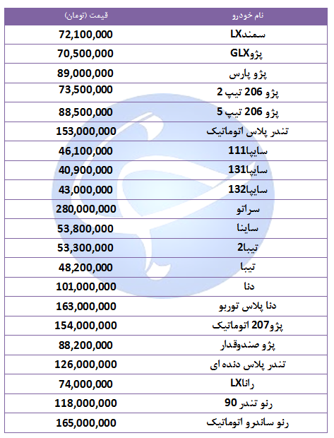 قیمت خودرو‌های پرفروش در ۸ مهر ۹۸