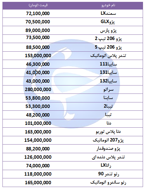 قیمت خودرو‌های پرفروش در ۹ مهر ۹۸ + جدول