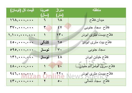 قیمت خرید آپارتمان در فلاح