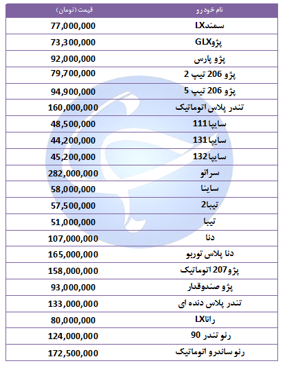 آخرین قیمت خودرو‌های پرفروش در اول آبان ۹۸ + جدول