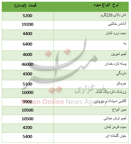 قیمت انواع میوه در میادین