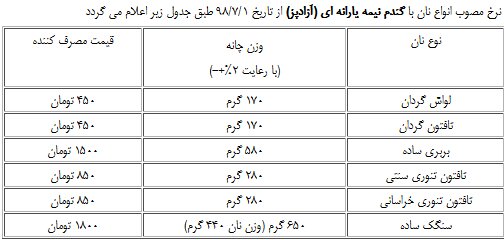 توزیع نرخنامه‌های سبز و آبی در نانوایی‌ها