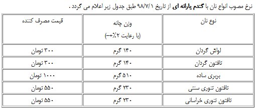 توزیع نرخنامه‌های سبز و آبی در نانوایی‌ها