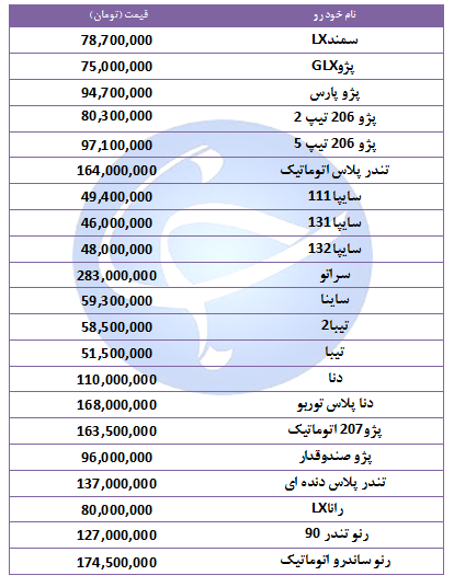 آخرین قیمت خودرو‌های پرفروش در ۱۱ آبان ۹۸ + جدول