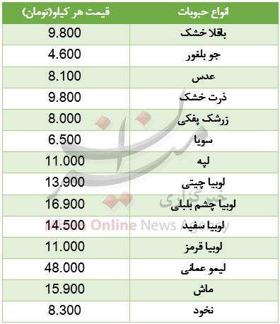 نرخ انواع حبوبات غیر شرکتی