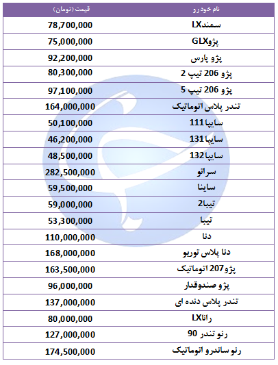 آخرین قیمت خودرو‌های پرفروش در ۱۲ آبان ۹۸ + جدول