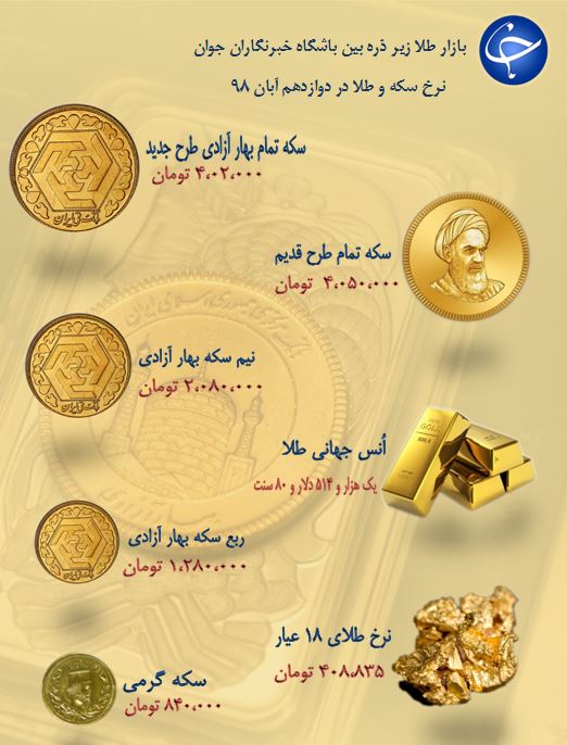 سکه و طلا در ۱۲ آبان ۹۸ + جدول