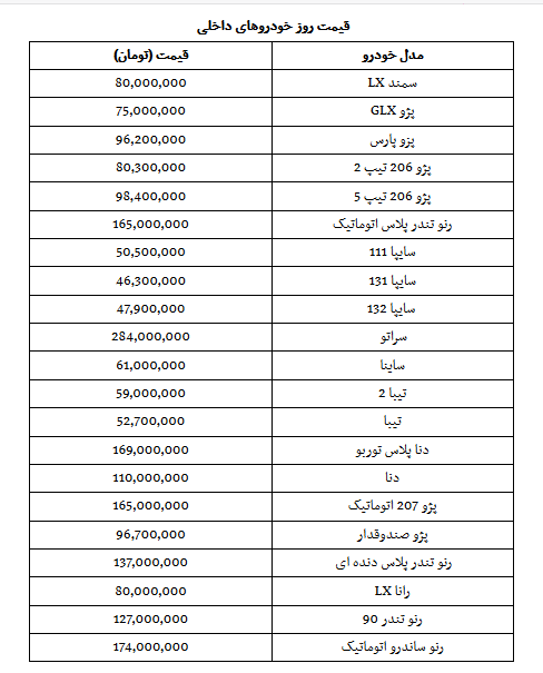 آخرین قیمت خودرو‌های پرفروش در ۱۳ آبان ۹۸ + جدول