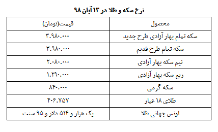 نرخ سکه و طلا در ۱۳ آبان ۹۸  + جدول