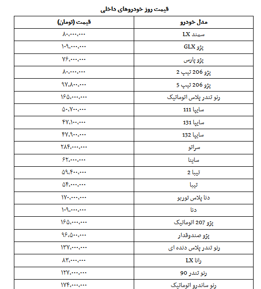 آخرین قیمت خودرو‌های پرفروش در ۱۴ آبان ۹۸ + جدول