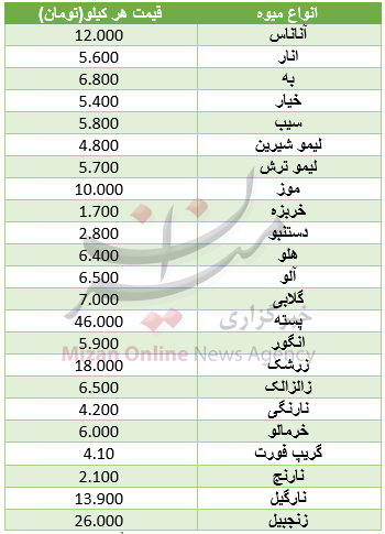 نرخ انواع میوه در میادین