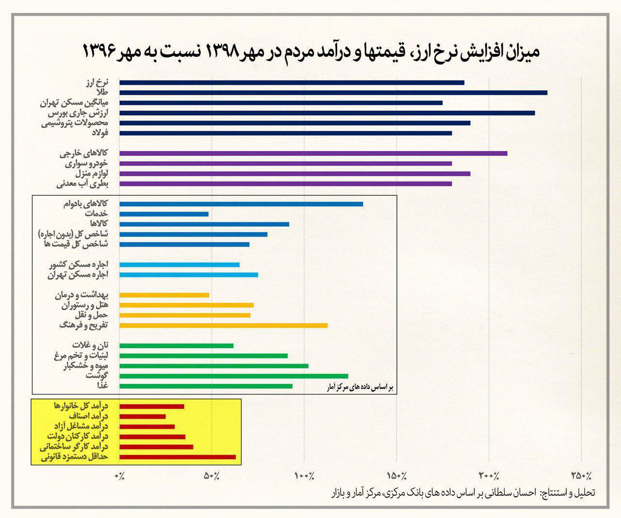 قفل شوندگی اقتصاد ایران