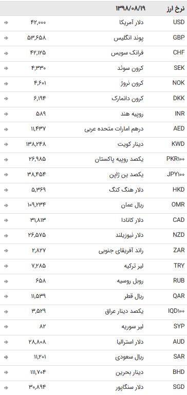 نرخ ارز دولتی در ۱۹ آبان ۹۸ + جدول