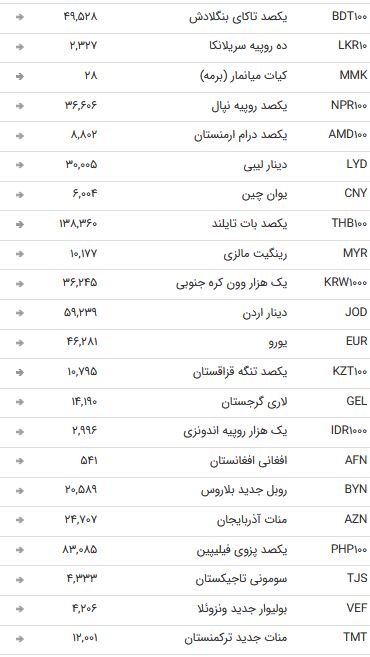 نرخ ارز دولتی در ۱۹ آبان ۹۸ + جدول