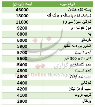 نرخ روز میوه در میادین تره بار