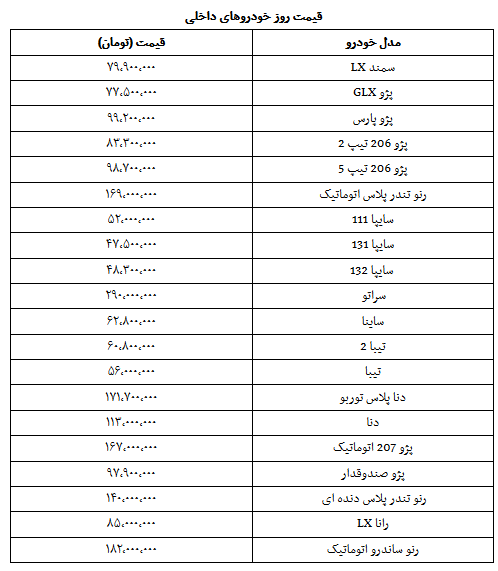 قیمت روز خودرو‌های داخلی در ۲۰ آبان ۹۸