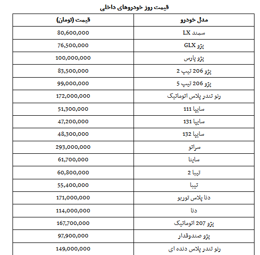 قیمت روز خودرو‌های داخلی در سه شنبه ۲۱ آبان