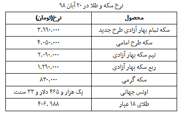 نرخ سکه و طلا در سه شنبه ۲۱ آبان