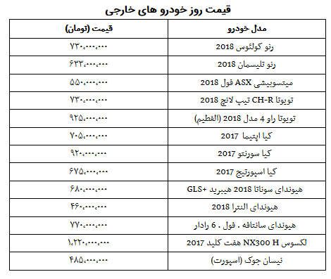 قیمت روز خودرو‌های خارجی در سه شنبه ۲۱ آبان