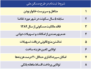 جزئیات طرح اقدام ملی مسکن