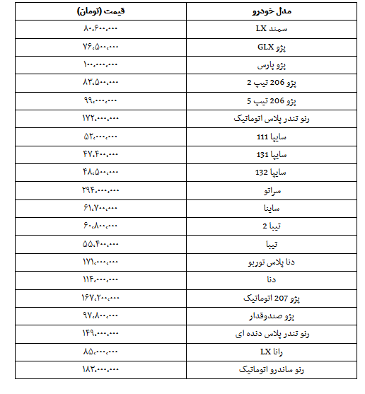 قیمت روز خودرو در ۲۲ آبان