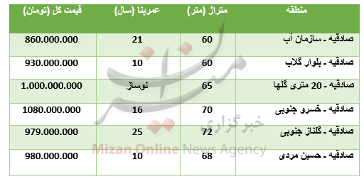 برای خرید آپارتمان در منطقه صادقیه چقدر باید پرداخت کرد؟