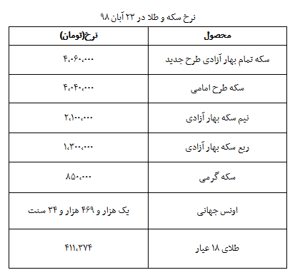 نرخ سکه و طلا در پنجشنبه ۲۳ آبان + جدول