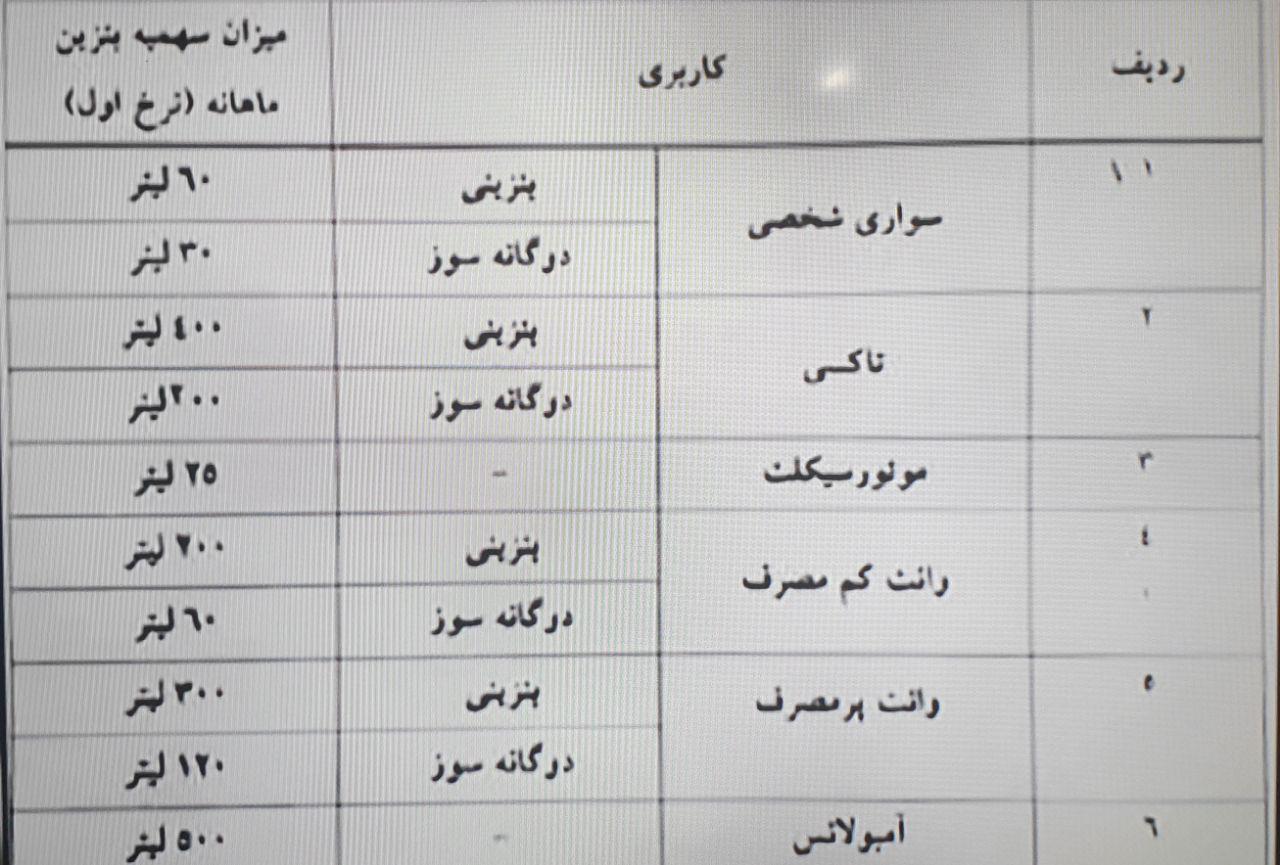 سهمیه‌بندی بنزین آغاز شد