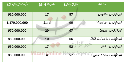 برای خرید آپارتمان در منطقه تهرانپارس چقدر باید پرداخت کرد؟