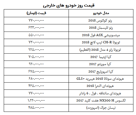 قیمت روز خودرو در ۲۷ آبان