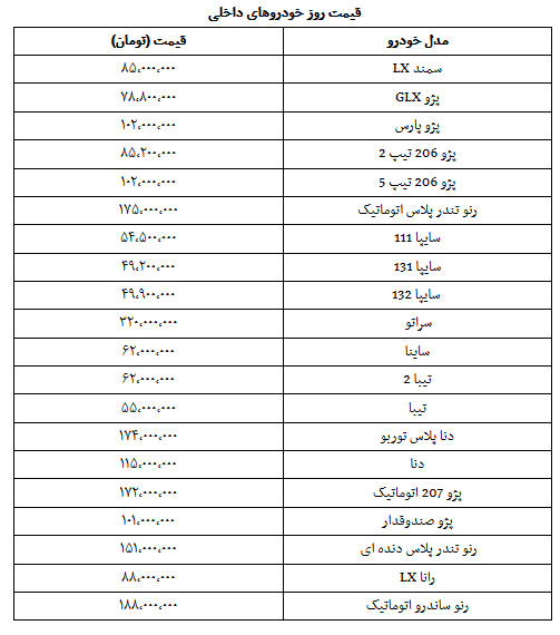 قیمت روز خودرو در ۲۸ آبان