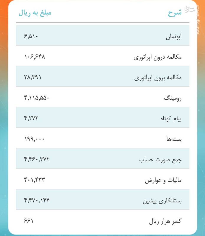 حقالزوار اربعینی به گردن وزارت ارتباطات حقالزوار اربعینی به گردن وزارت ارتباطات