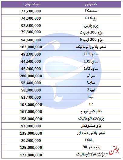 آخرین قیمت خودرو‌های پرفروش در ۶ آبان ۹۸ + جدول