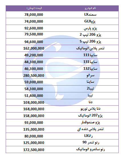 آخرین قیمت خودرو‌های پرفروش در ۸ آبان ۹۸ + جدول