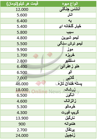 نرخ انواع میوه در میادین