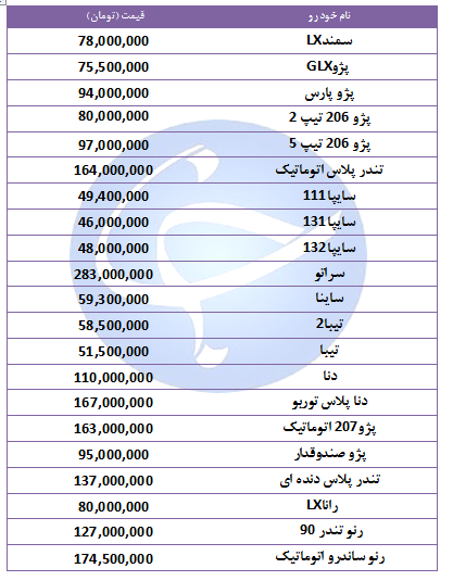 آخرین قیمت خودرو‌های پرفروش در ۹ آبان ۹۸ + جدول