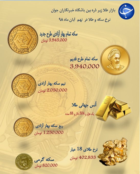 نرخ سکه و طلا در ۹ آبان ۹۸ + جدول