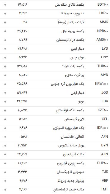 نرخ ۴۷ ارز بین بانکی در ۱۰ آذر  + جدول