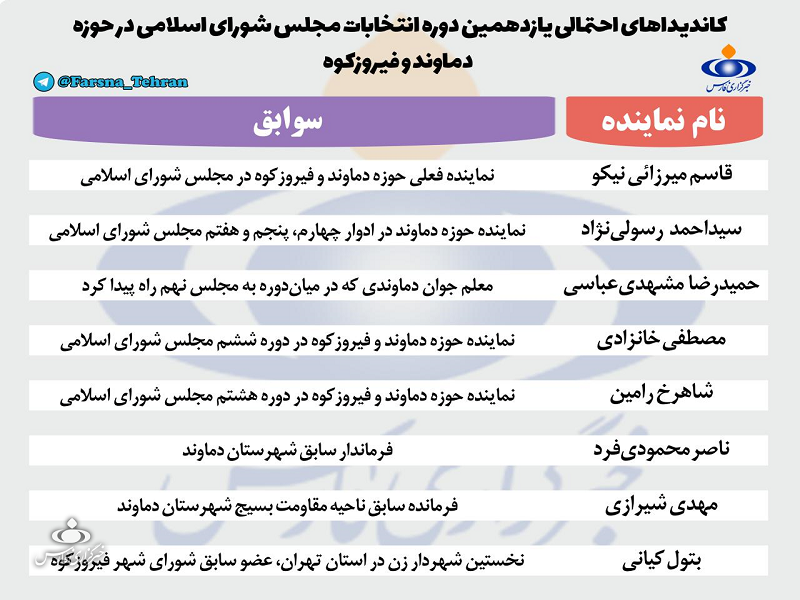 8 گزینه احتمالی تصدی صندلی سبز مجلس در شرق تهران